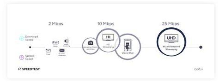 SD video streaming on a mobile connection