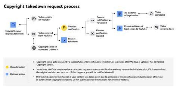 Search engine removal request for private content