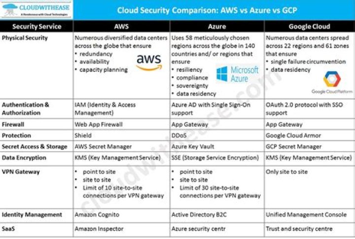Security comparison between leaked media platforms and mainstream streaming services