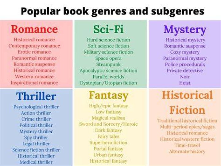 SFLIX - Movies and TV Shows Across All Genres SFLIX Content Library Genres