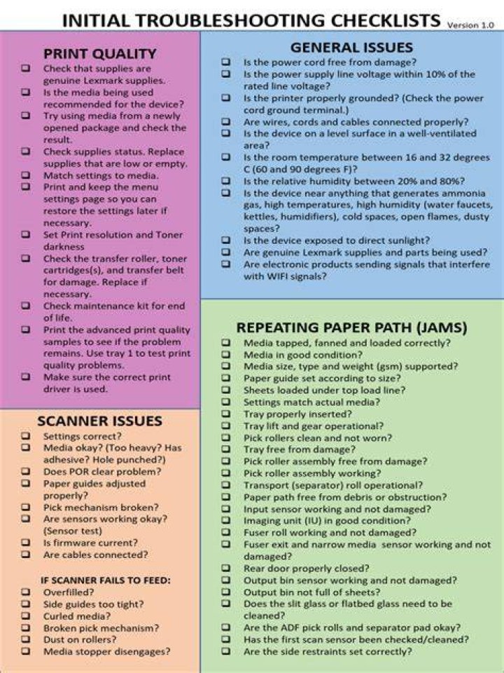 A simple troubleshooting checklist order for streaming issues