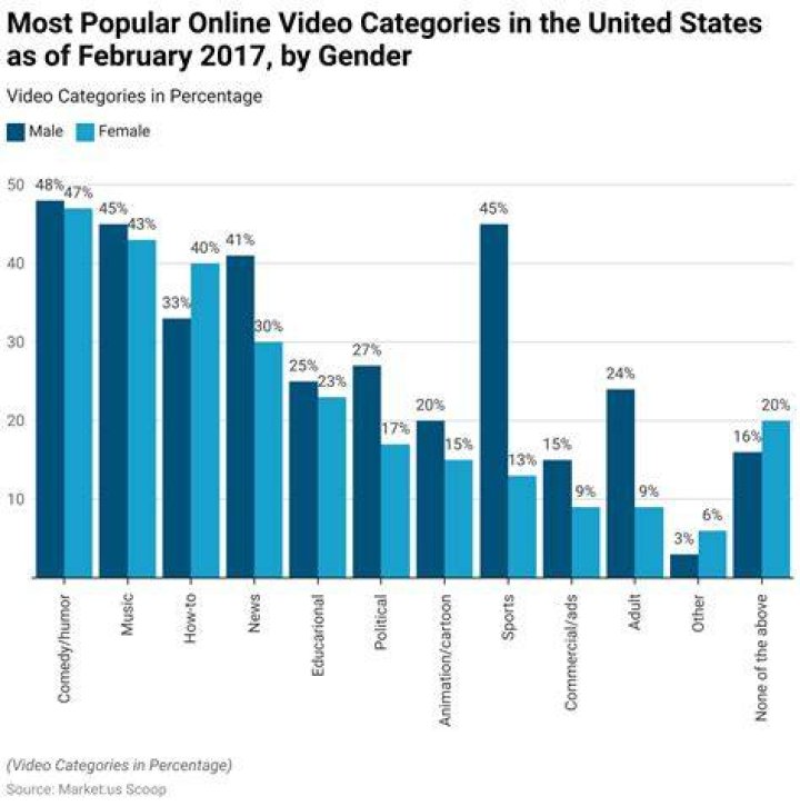 Trending adult video categories and evolving platform content