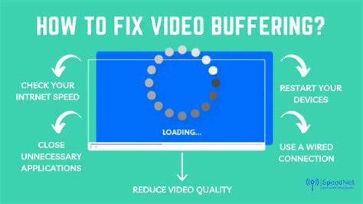 Troubleshooting video streaming buffering and browser issues