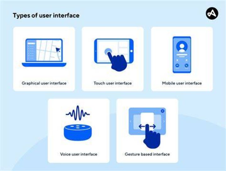 User interaction and community features on DropMMS