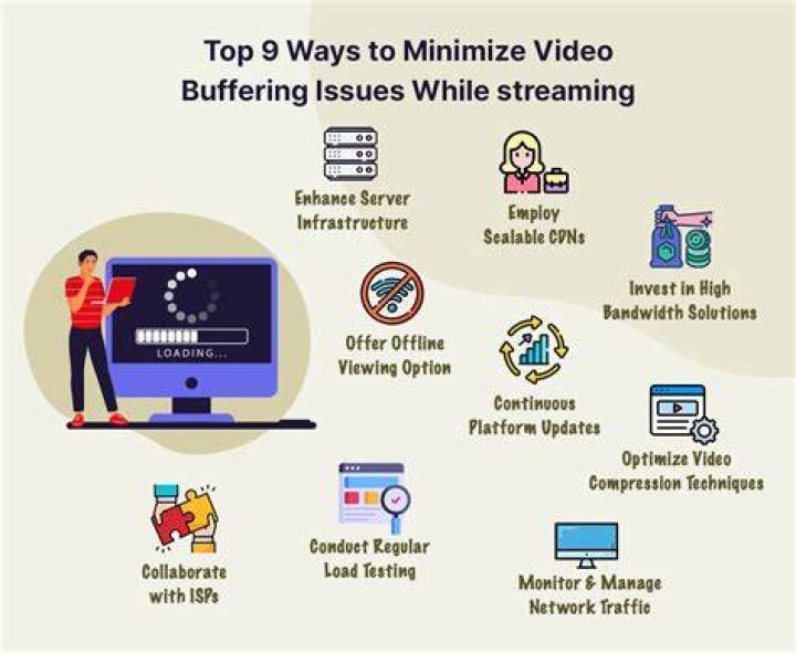 Video buffering and slow internet fix