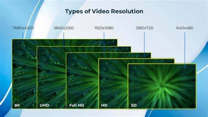 Video quality and streaming resolution explained