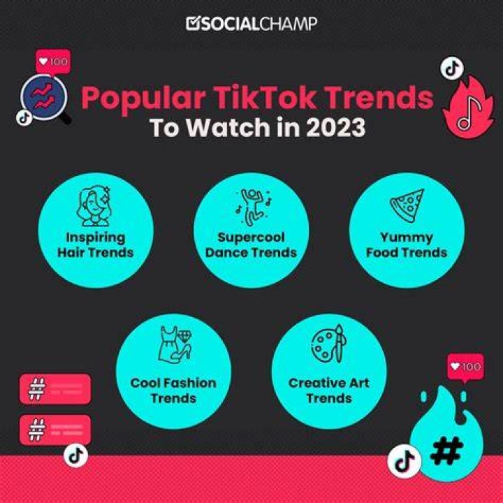 Viral video trends dominating social media in 2025
