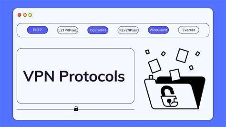 Using VPN and DNS to bypass site restrictions