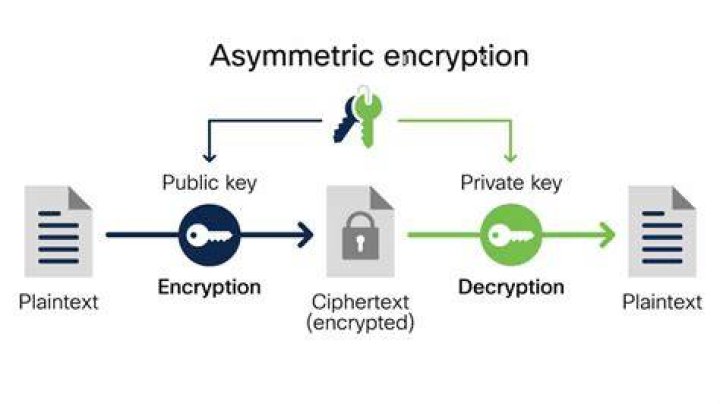 VPN for anonymous and secure adult video streaming