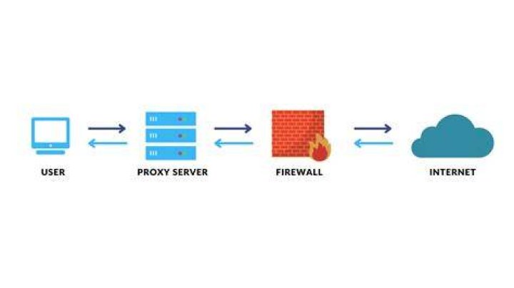 VPN proxy and firewall settings affecting streaming website access